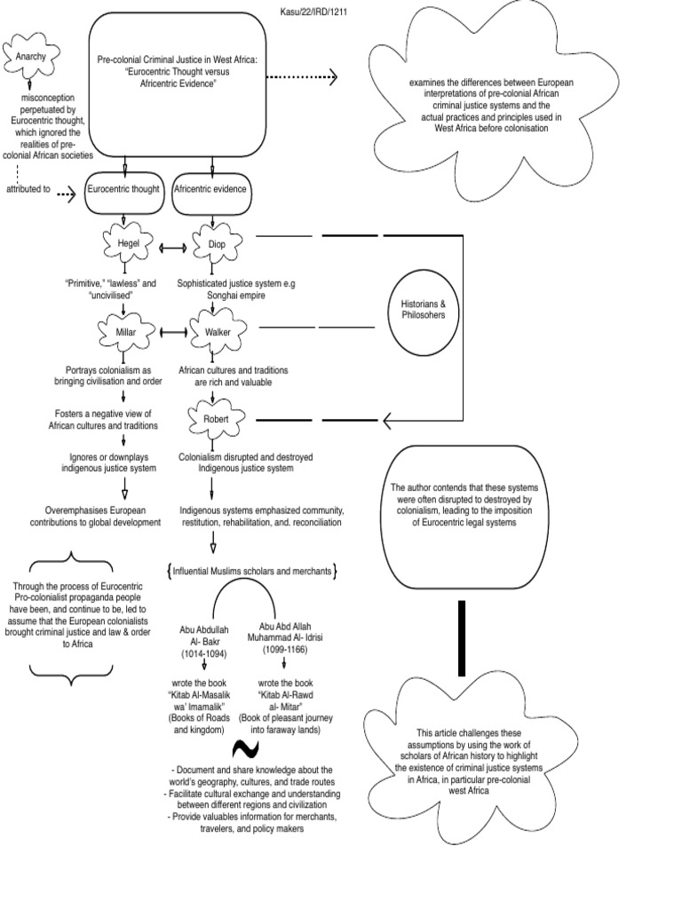 Sample-Flowchart 2 | PDF