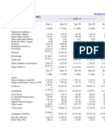 ING Vysya Bank balance sheet