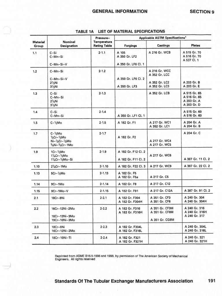 Materials | PDF