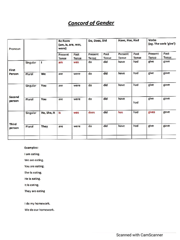 Subject - Verb Agreement | PDF