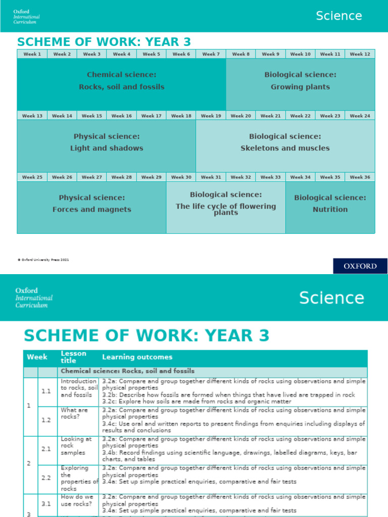 OIC SoW Science Y3 | PDF