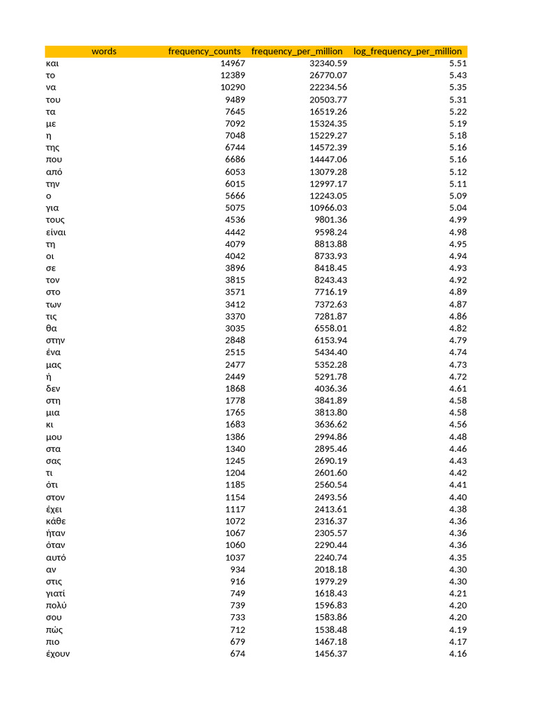 &Tau;&alpha;ύ&rho;&omicron;&sigmaf; &Pi;&iota;&sigma;&tau;ό&sigmaf; & &Kappa;&tau;&eta;&tau;&iota;&kappa;ό&sigmaf;: &Alpha;&pi;ό&lambda;&upsilon;&tau;&eta; &Sigma;&tau;&alpha;&theta;&epsilon;&rho;ό&tau;&eta;&tau;&alpha; &kappa;&alpha;&iota; Ά&nu;&epsilon;&sigma;&eta;