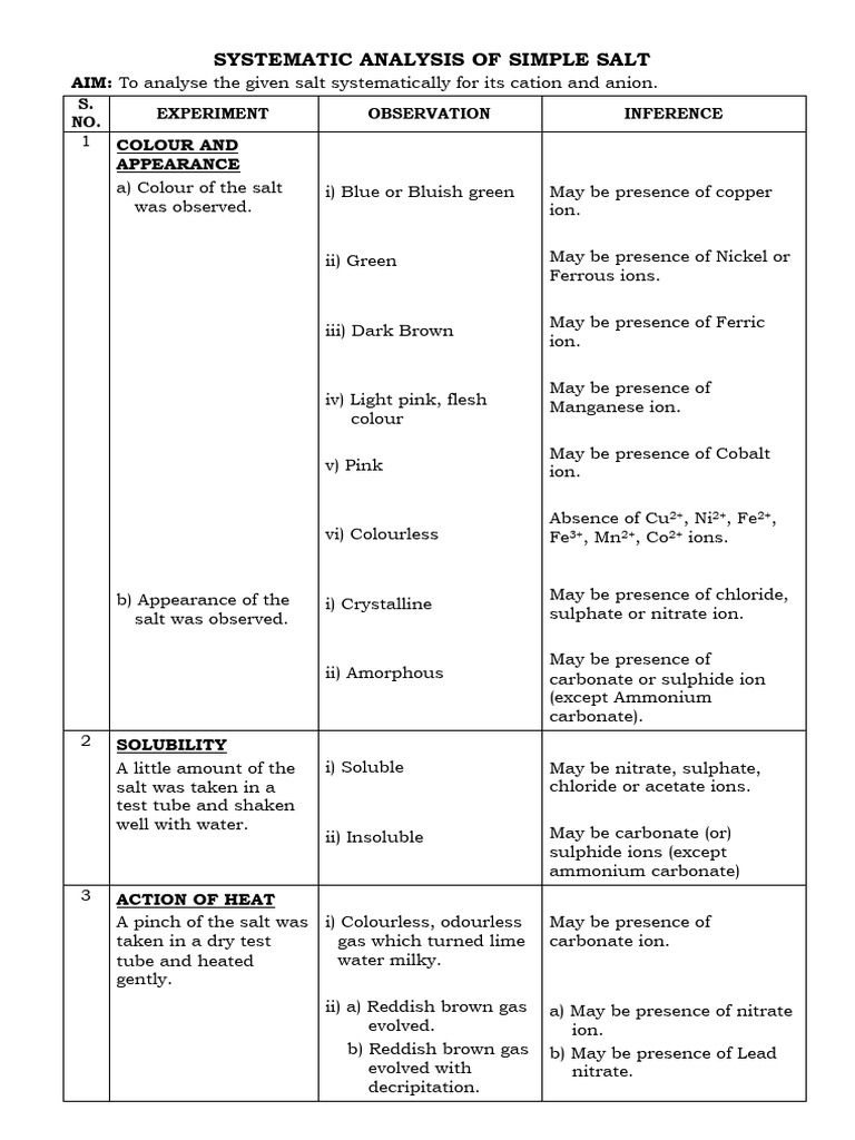 18-06-2024 Xi Salt Analysis-Xi Xii18-06-2024 123823 | PDF