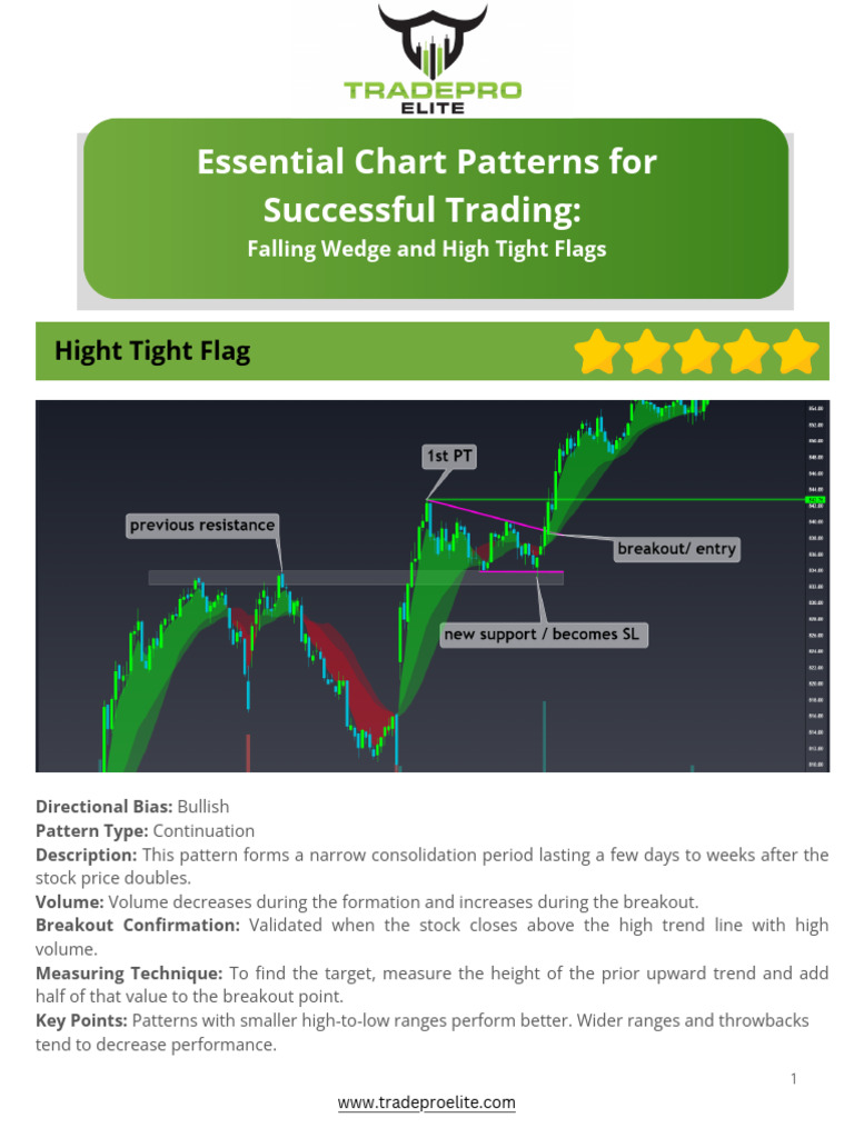 Essential Chart Patterns For Successful Trading Pdf