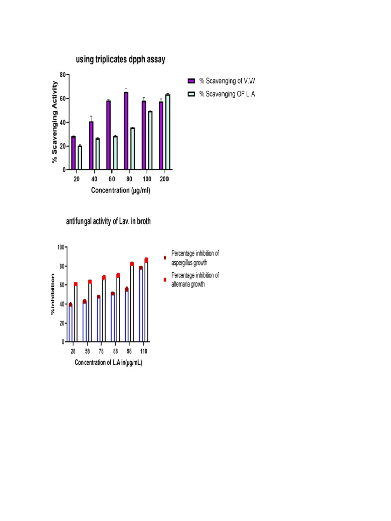 GRAPHS | PDF