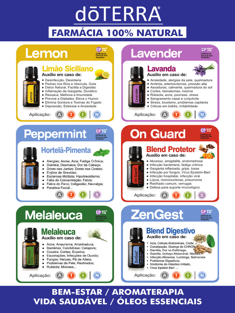 Panfletos Doterra - 10-2021 | PDF