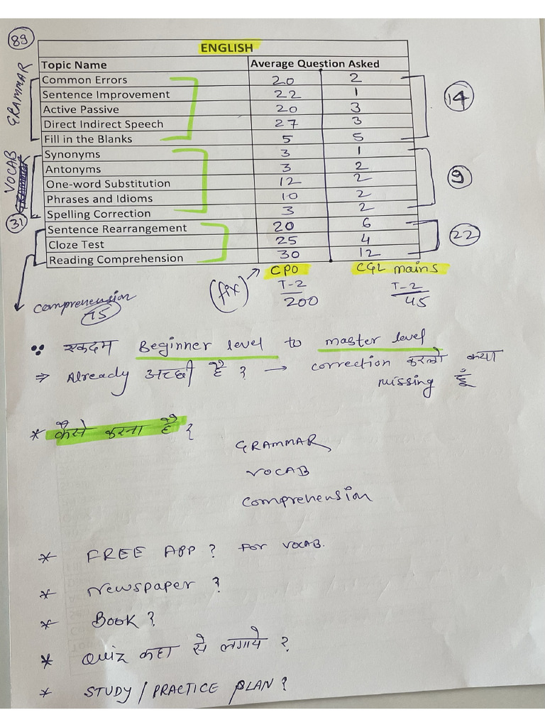 SSC CGL English Study Plan Vocab Grammar Comprehension | PDF