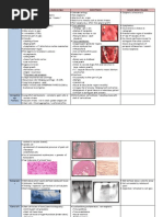 Download Central Giant Cell Granuloma by JustDen09 SN76435765 doc pdf