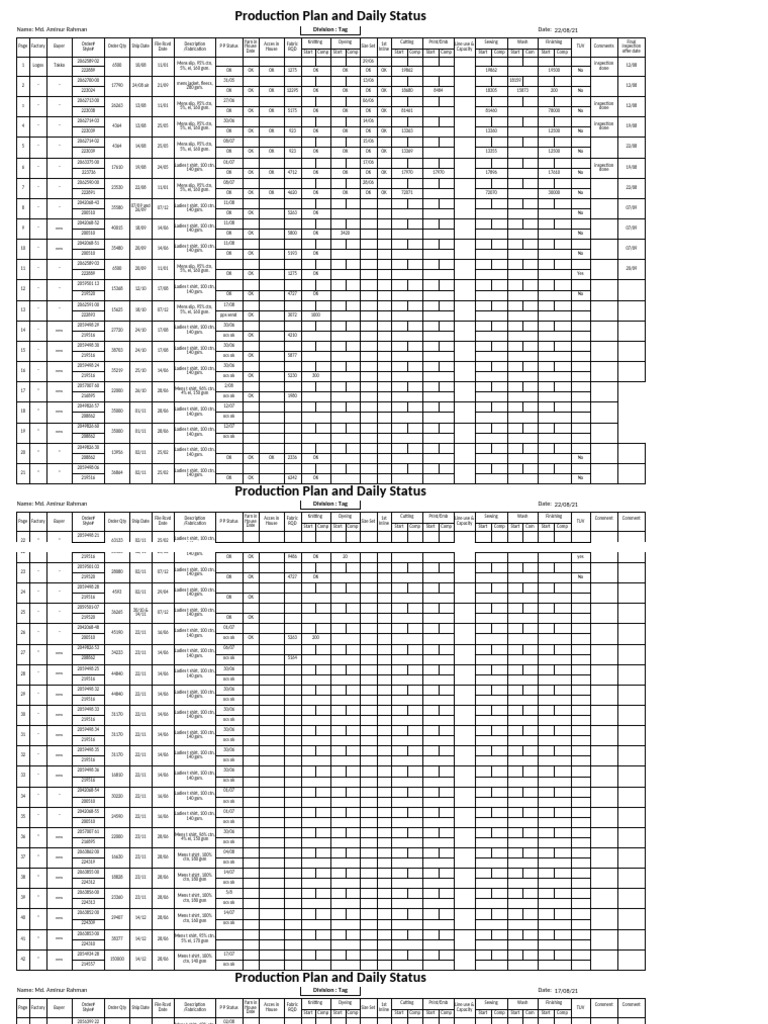 Daily Production Status Report | PDF | Textiles | Knitting