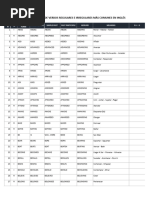Verbos Regulares E Irregulares En Ingles Mas Usados Pdf