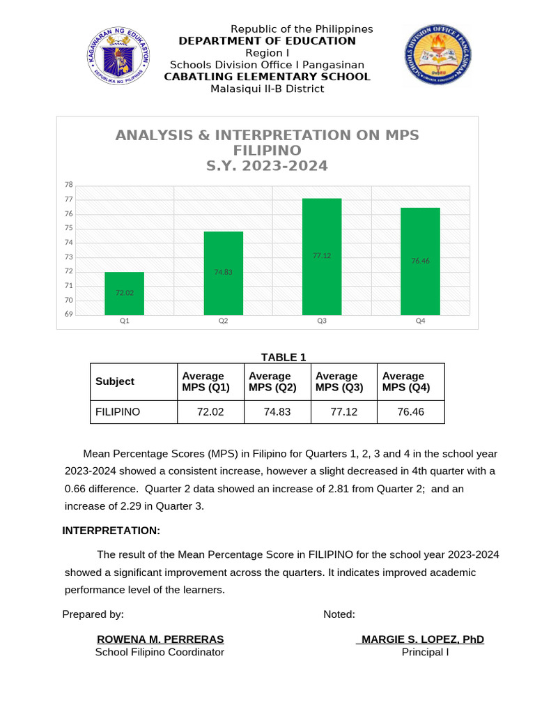 Analysis Interpretation - Filipino - S. Y. 2023 2024 | PDF