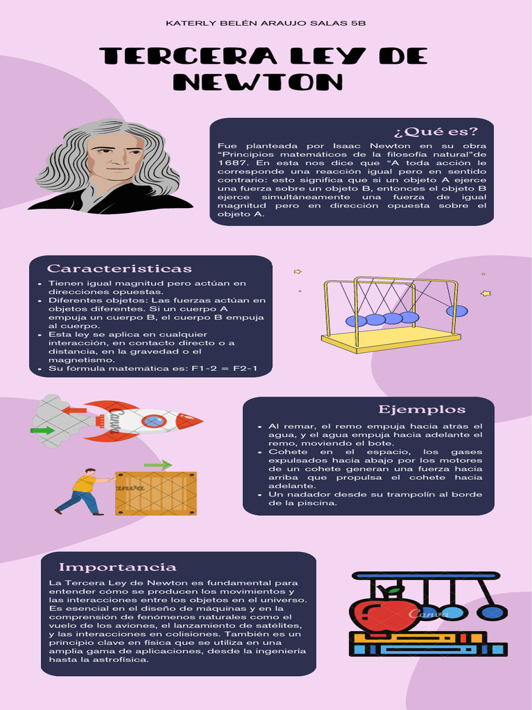 Tercera ley de newton pdf