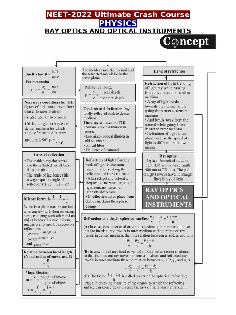 24 Optics | PDF