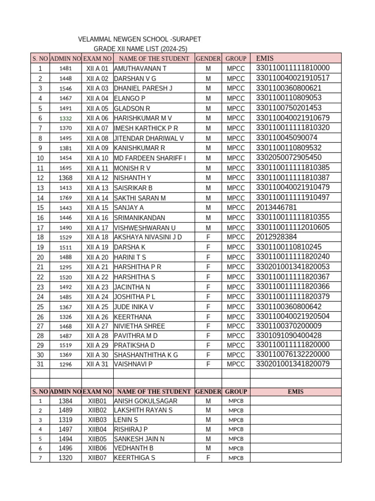 24-25 GR Xii Namelist | PDF