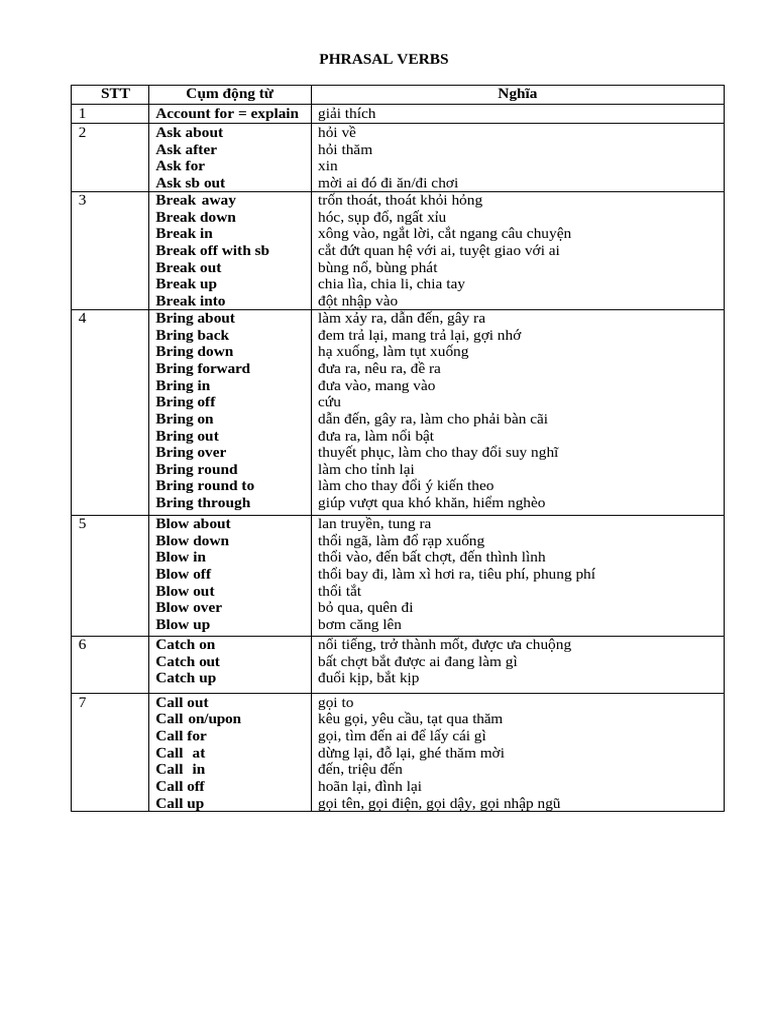 Essential Phrasal Verbs Guide | PDF | Self-Improvement