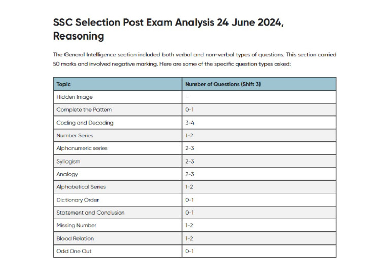SSC Overall Good Attempt Reasoning | PDF