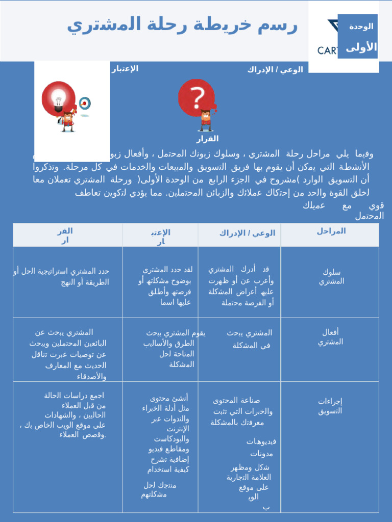 3 ar buyers journey work sheets pdf