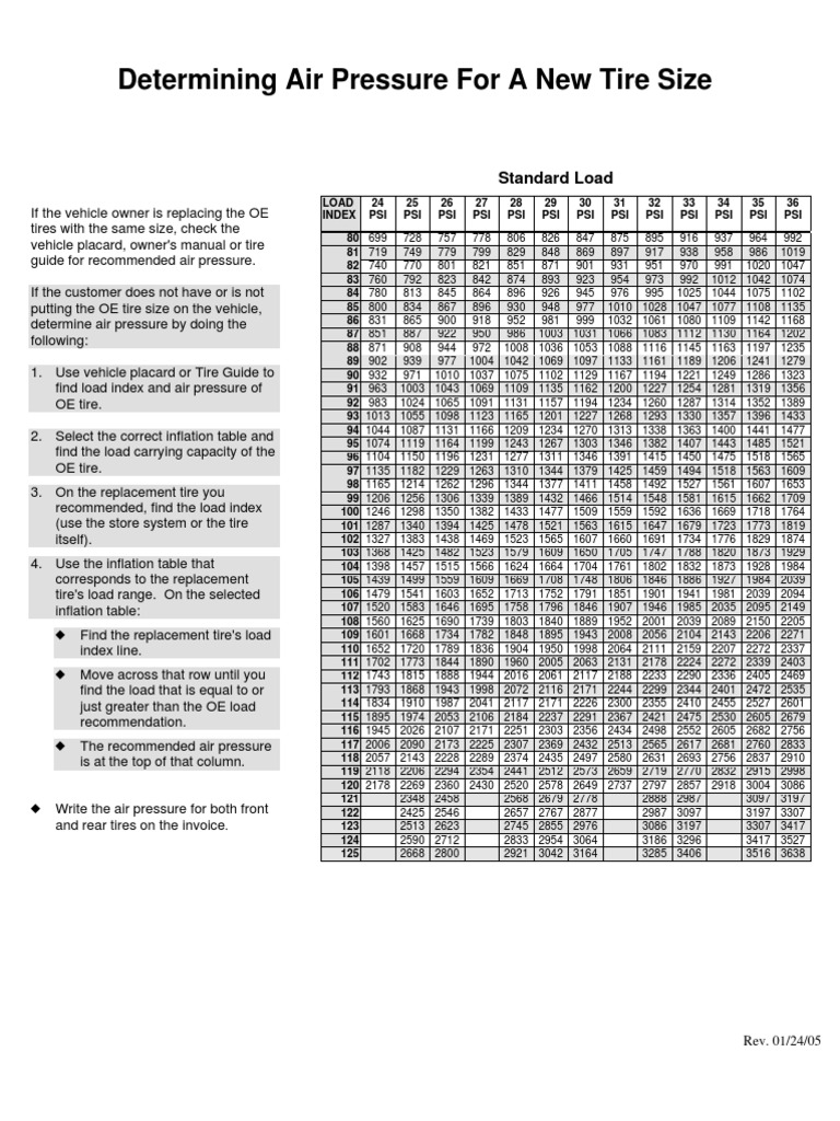 Discount Tire Load Inflation Tables Download Free PDF Tire