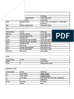 Arranged List of Prescription Abbreviations