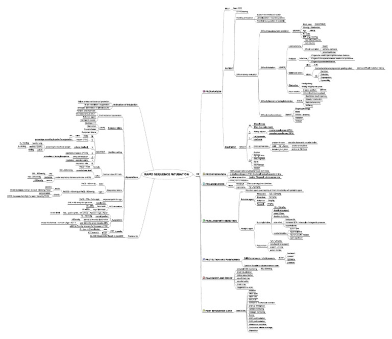 Rapid Sequence Intubation Pdf