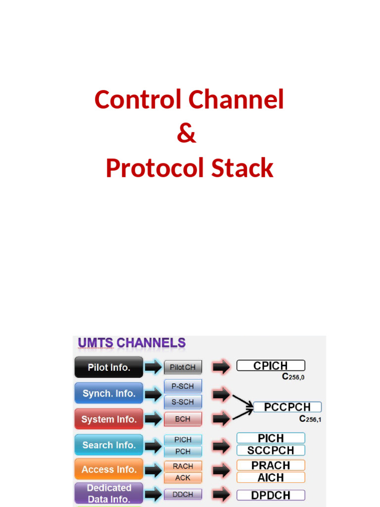 Control Channel & Protocol Stack | PDF