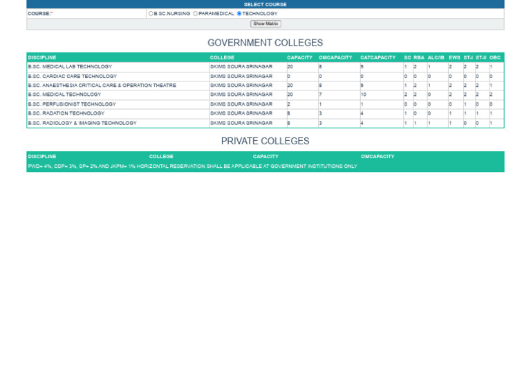 Skims Technology Seat Matrix | PDF