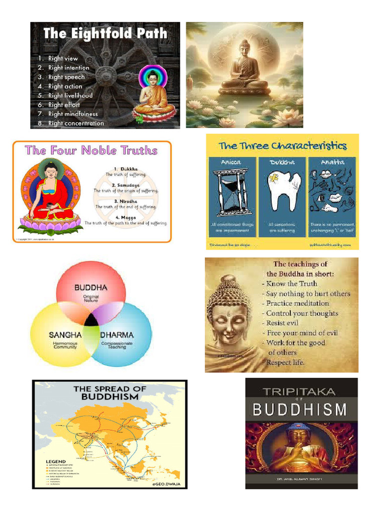 Buddhism Pdf