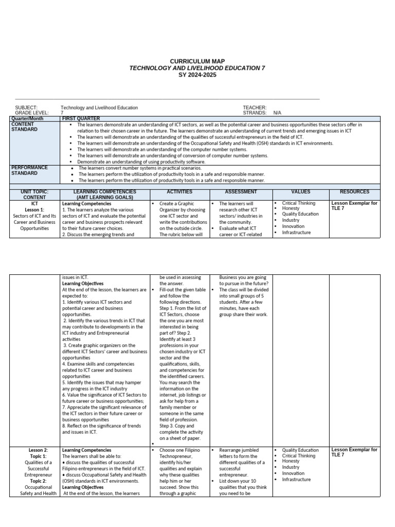 Curriculum Map 7 | PDF