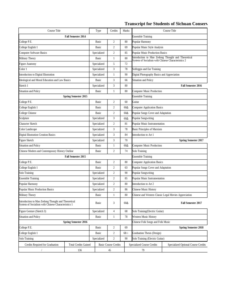 LinShuo - Transcript For Students of Sichuan Conservatory of Music | PDF