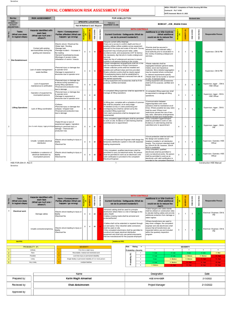 Risk Assessment For Site Mobilization | PDF