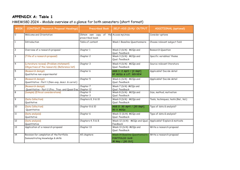 HMEMS80 - Appendix A - 2024 | PDF