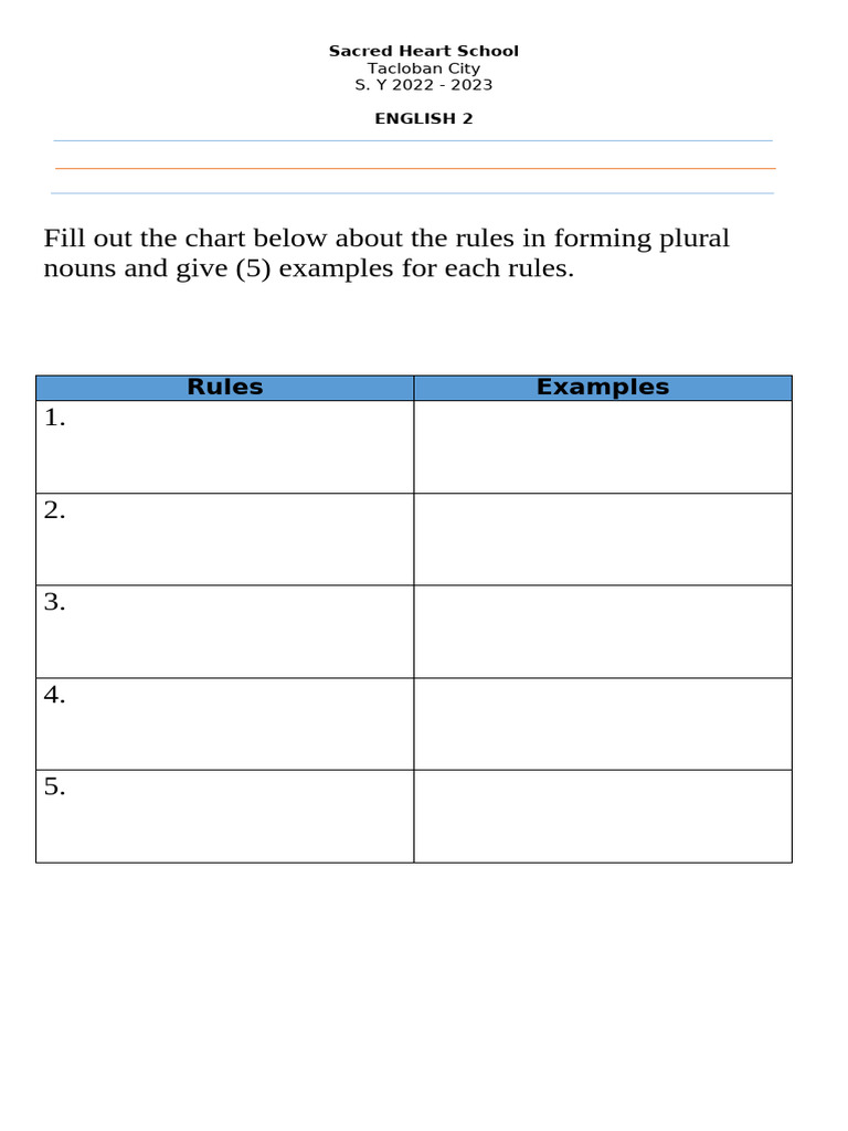 Rules in Forming Plural Nouns | PDF