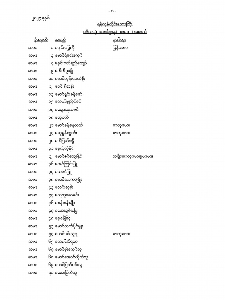 Ygn 016 | PDF