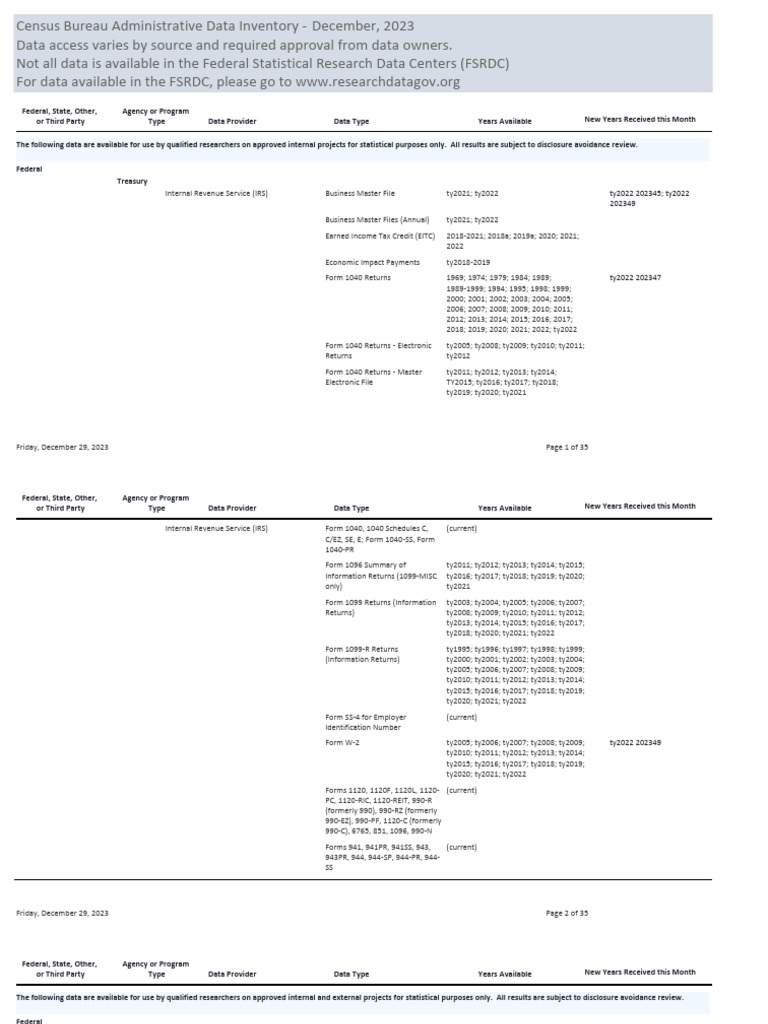 Data File Inventory | PDF