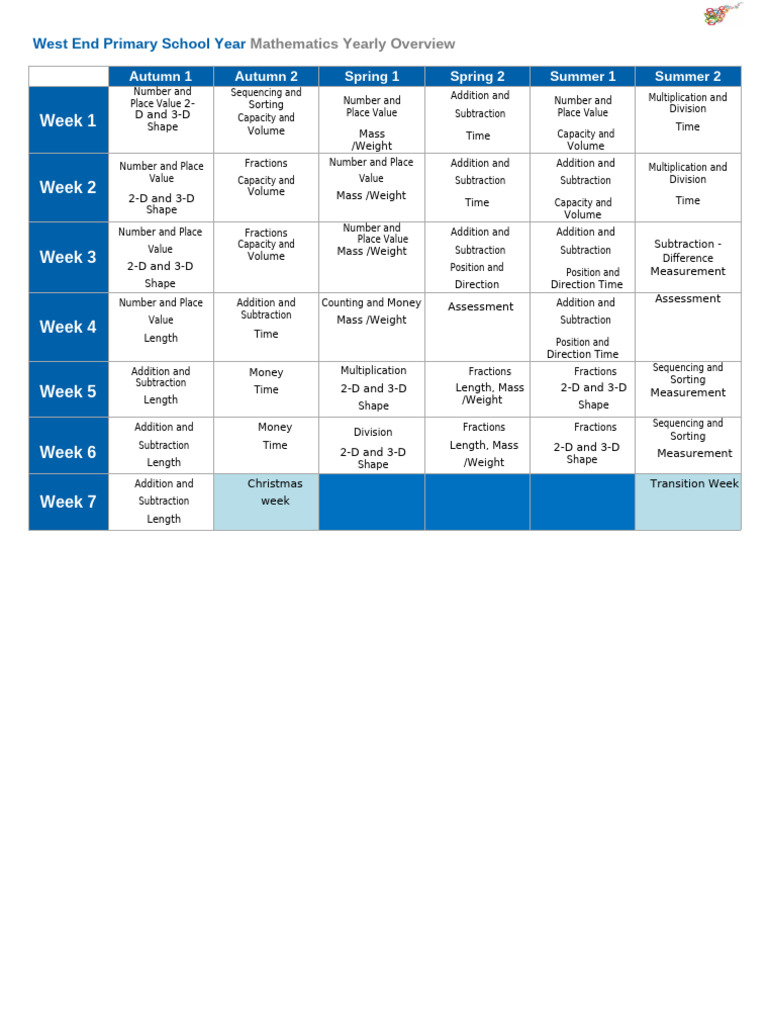 Year 1 Maths Yearly Overview Pdf