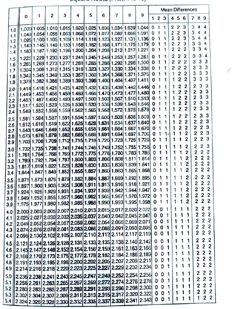 Square Roots | PDF