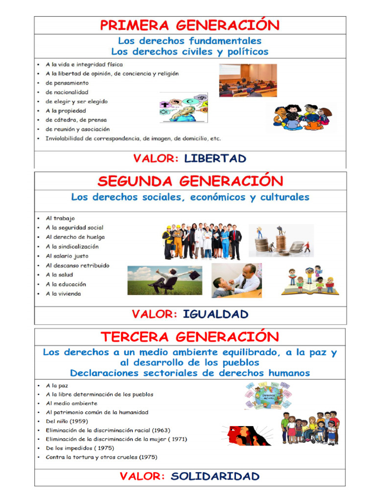 Las Generaciones de Los Derechos Humanos-2024 | PDF