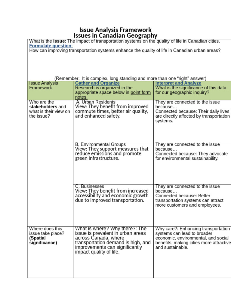Cul PT 1 Geographyissue Analysis Framework (5) .Docx Geo | PDF