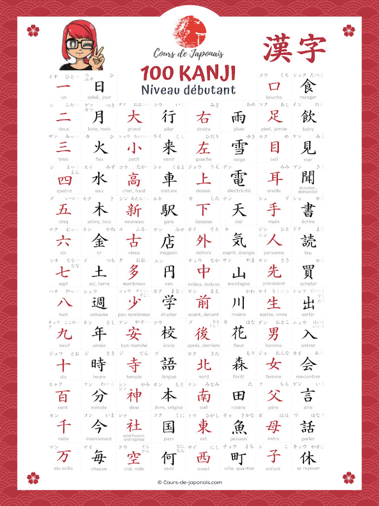 Kanji n5 A Connaitre | PDF