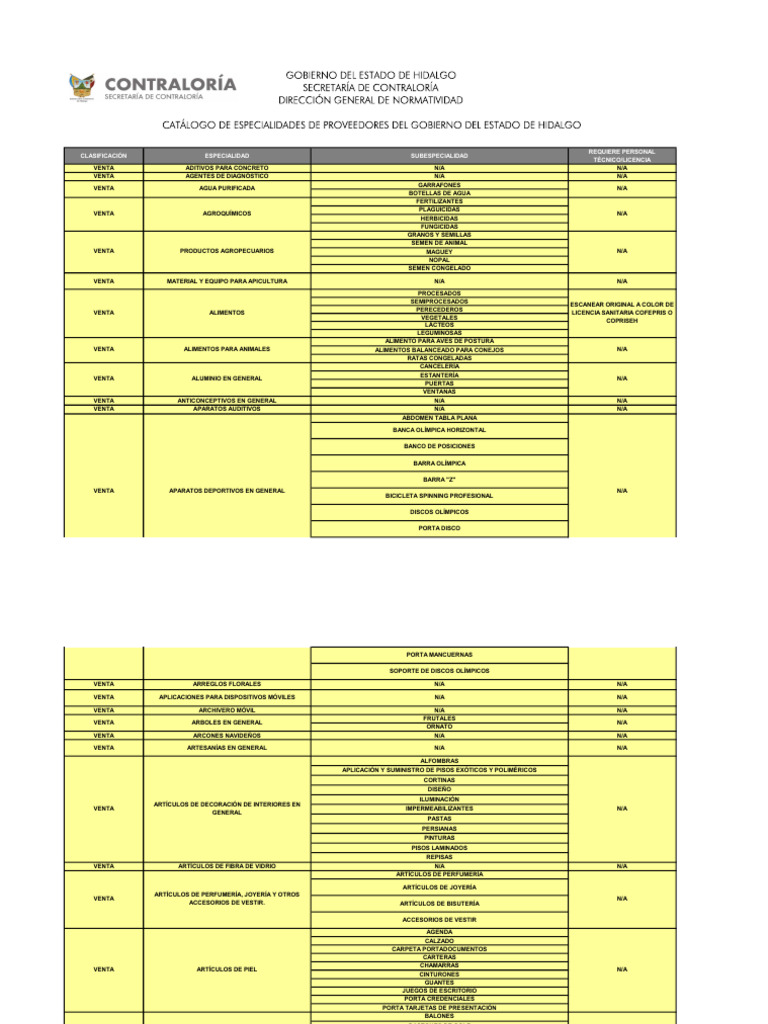 Catalogo de Especialidades Proveedores - Mar 24 | PDF