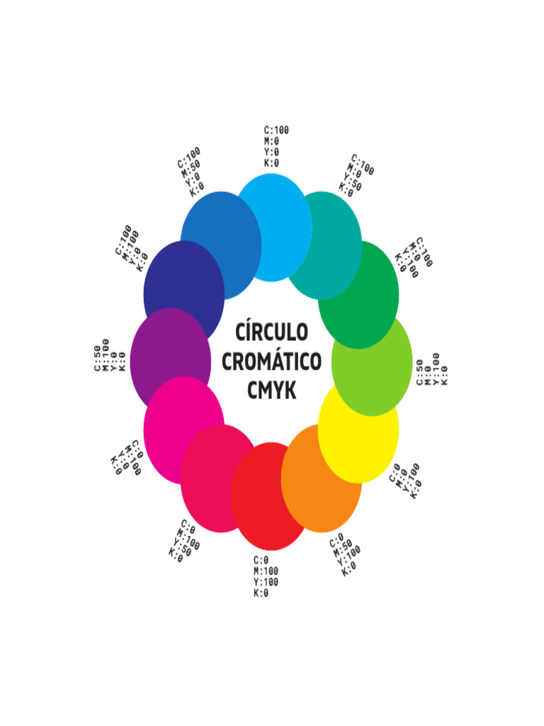 Círculo Cromático Cmyk | PDF