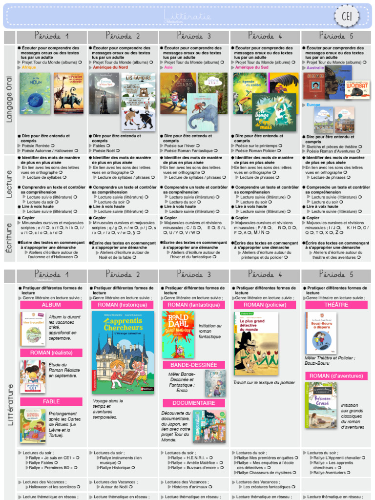 @lilouteach Programmation CE1 Litteratie | PDF
