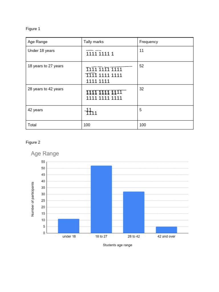 Figure 1 | PDF