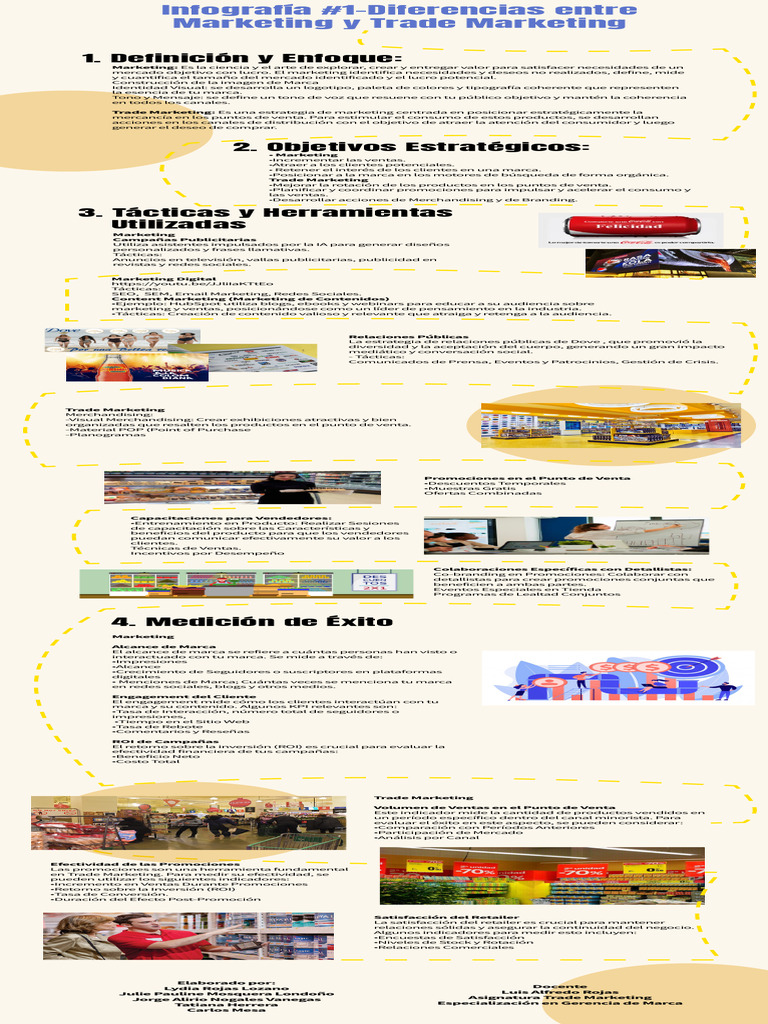 Infografía 1 Marketing Y Trade Marketing Pdf