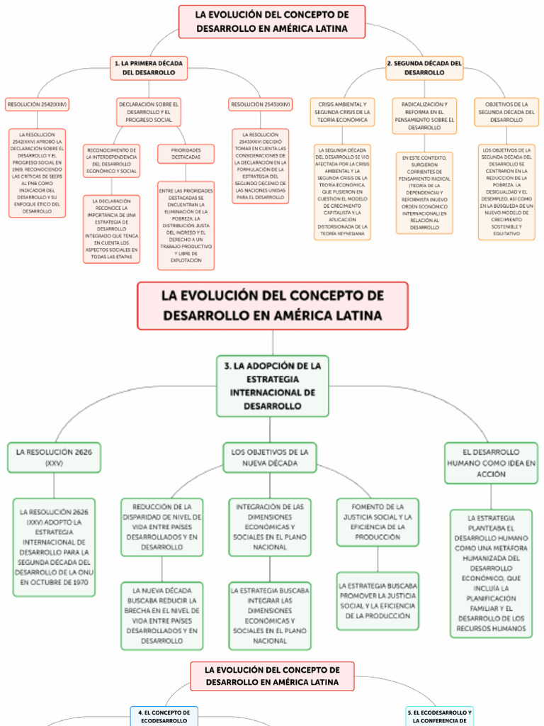 Mapa Segunda Decada | PDF