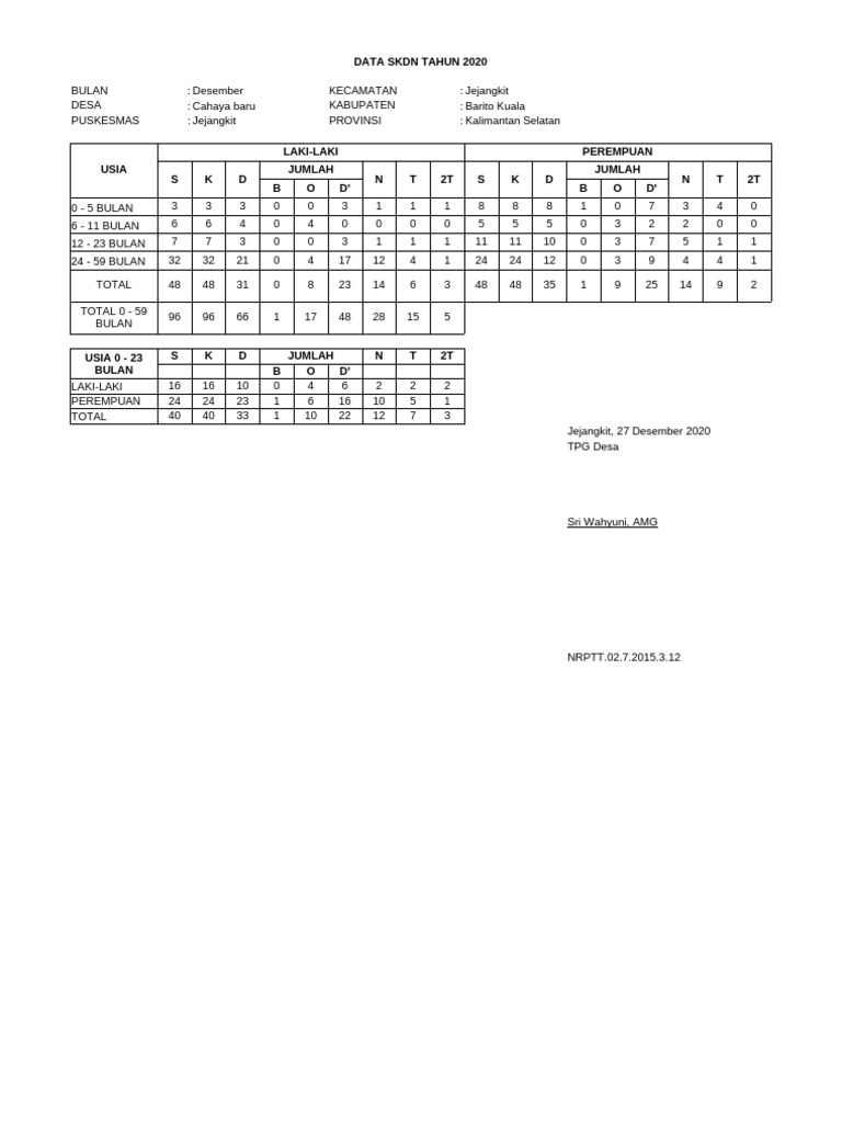 SKDN DESEMber 2020 | PDF