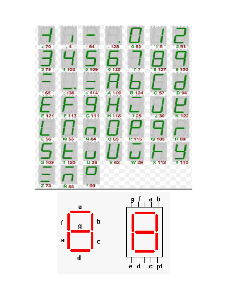 Alfabeto Del Display de 7 y 16 Segmentos | PDF