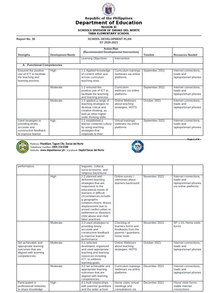 TABA ES School Development Plan | PDF