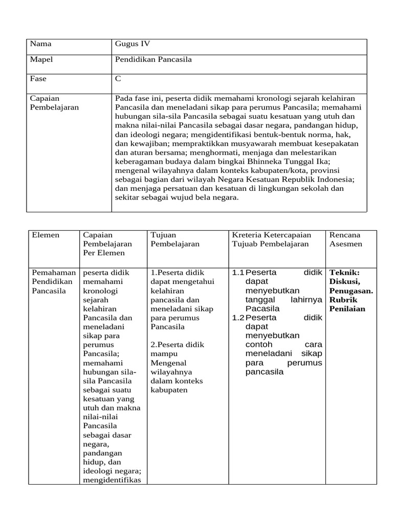 Modul Ajar Bab I Pertemuan 3 Gugus Iv | PDF