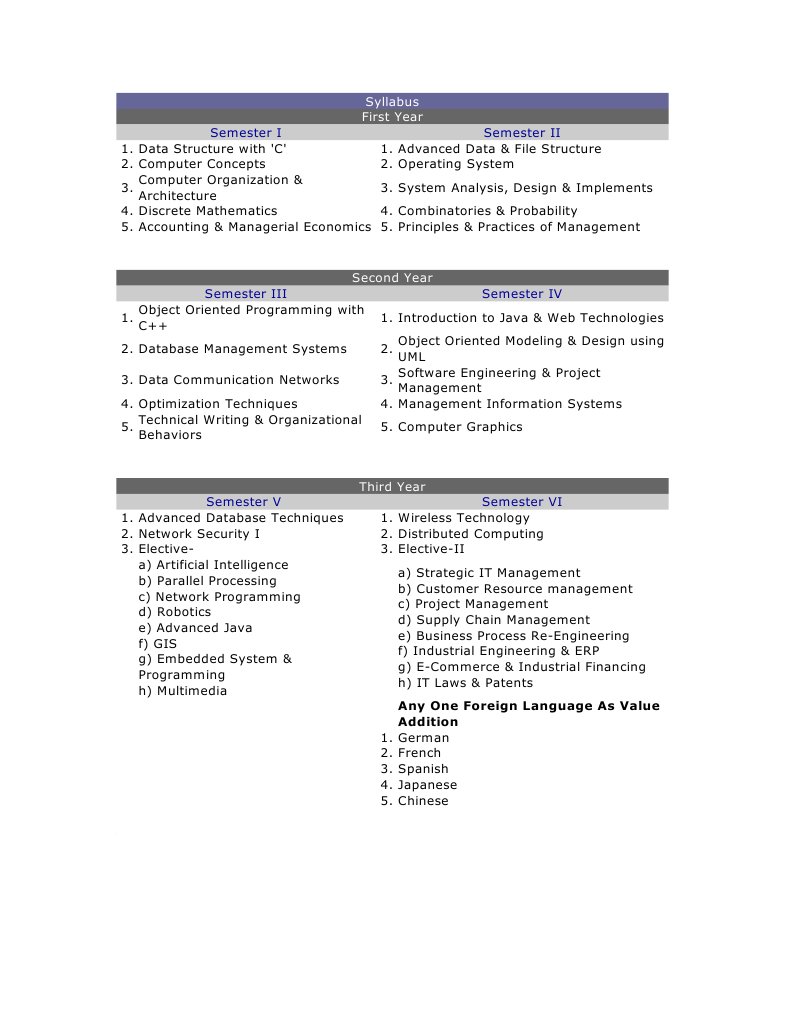 Computer Science Curriculum Overview | PDF | Computers